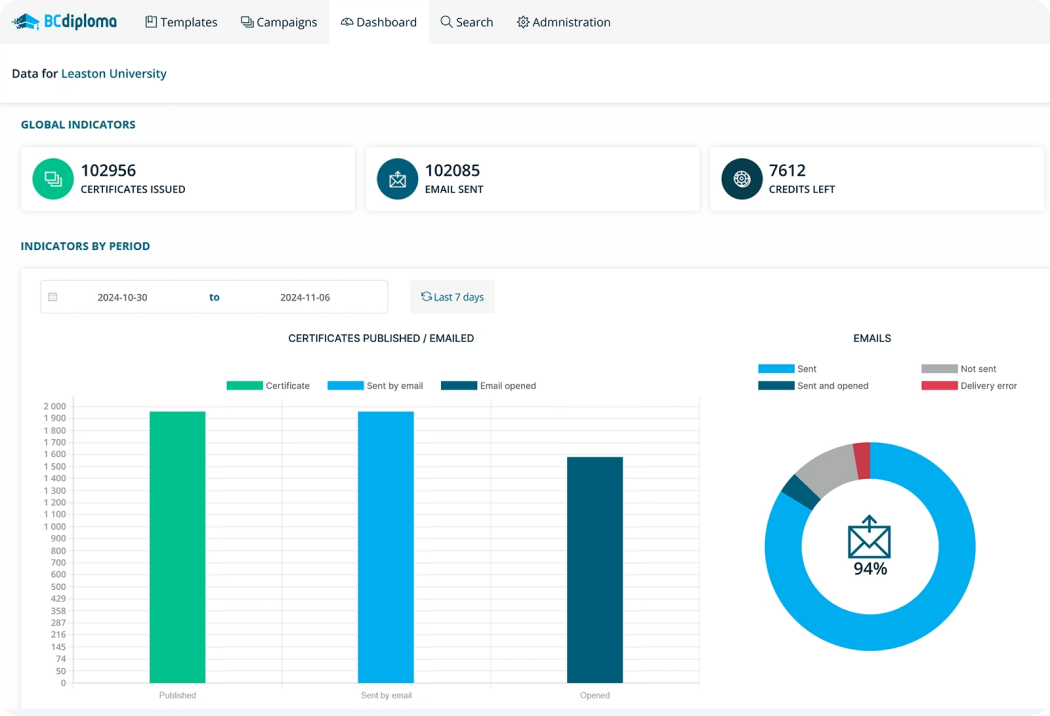 Backoffice dashboard