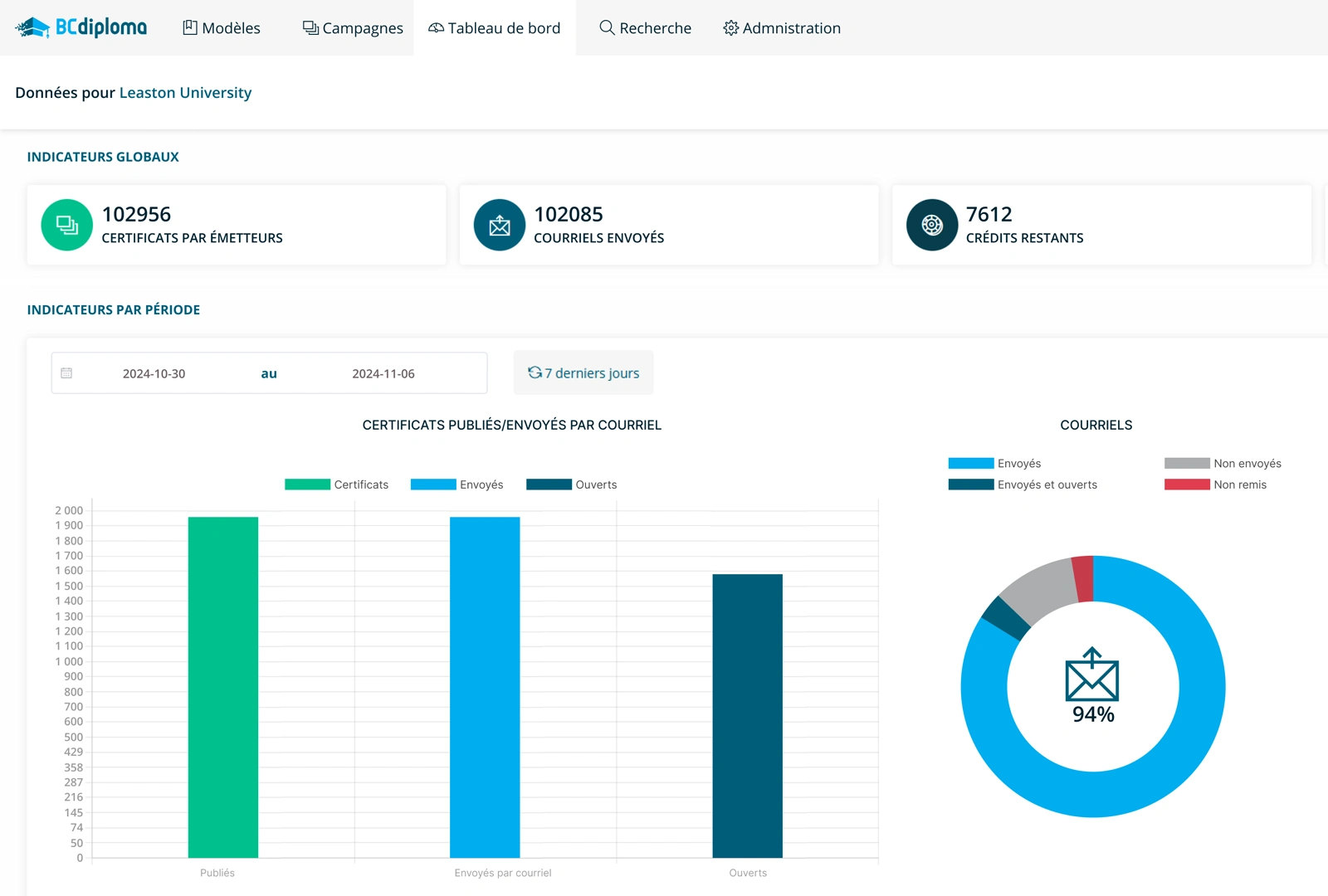 BCdiploma analytics